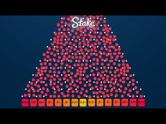 I dropped 1,000 balls on Stake plinko... this is what happened