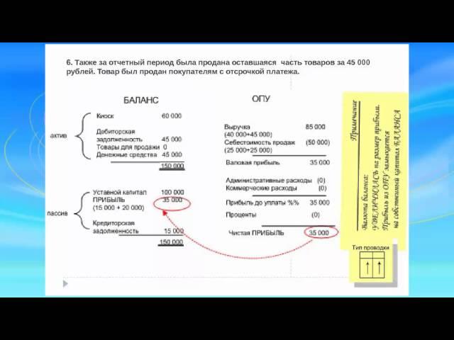 Учимся писать бухгалтерские проводки и строить отчетность