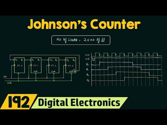 Johnson's Counter (Twisted/Switch Tail Ring Counter)