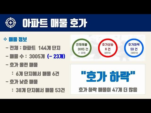 11월2주부산시 북구 아파트 시세, 시장분석