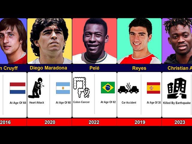 How Footballers Died