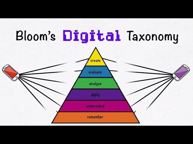 What is Bloom's Digital Taxonomy?