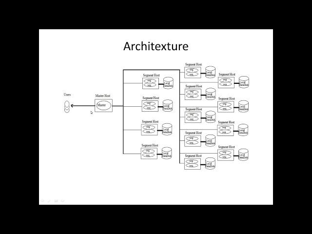 Greenplum #5- Architecture in 20 minutes