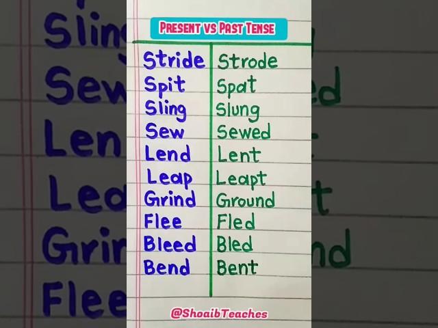 Present vs Past Tense in English  | Learn with Easy Examples