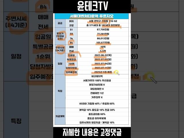 서울대벤처타운역 입주자모집공고
