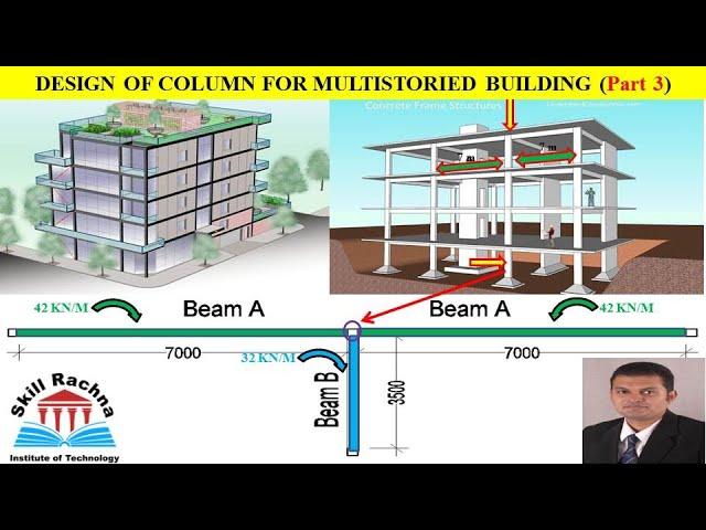 Column Design // Design Of Column // Design of RCC Column as per IS 456:2000