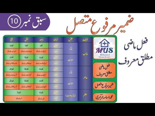 Lecture:10 - Learn Arabic Grammar with Muhammad Usama Sarsari، ضمیر مرفوع متصل Urdu/Hindi