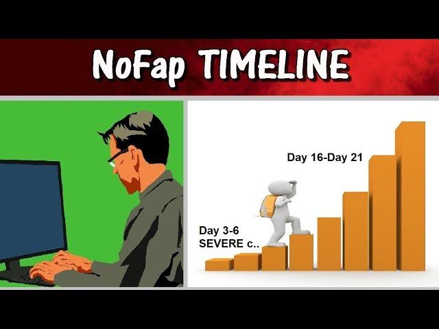 NoFap Benefits Timeline [PART 1] HOW LONG DOES IT TAKE?