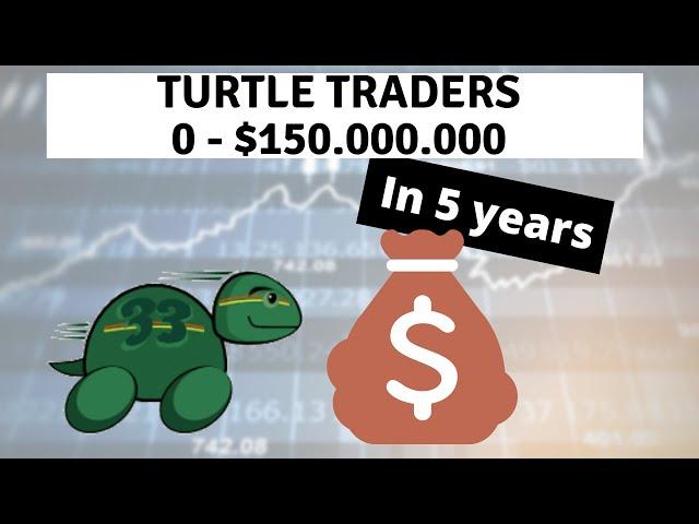 Turtle Trading System
