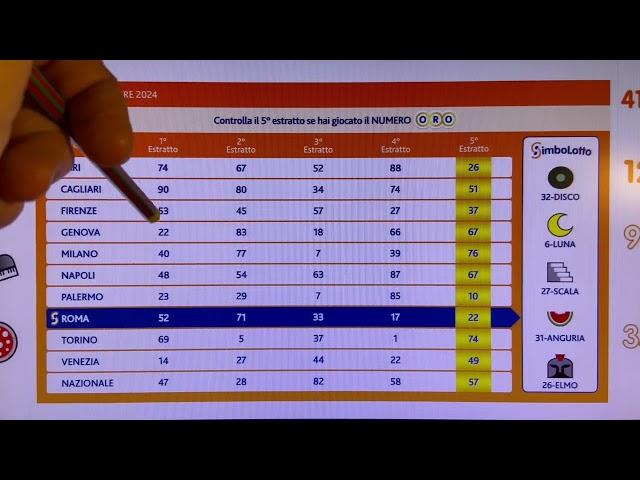 Previsione lotto con il 90 