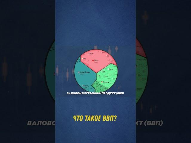 ВВП на самом деле это...| Мир трейдинга #shorts