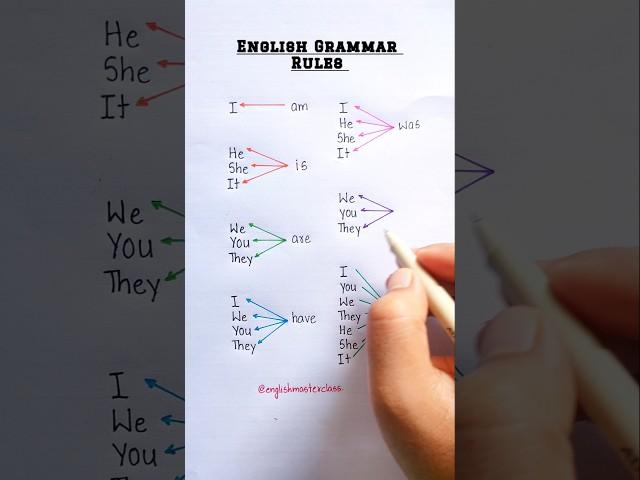 Learn English Grammar Rules  #english #grammar #education #learning