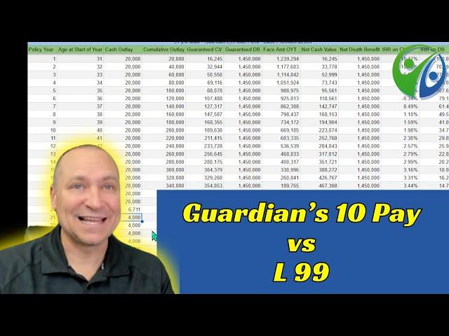 Guardian 10pay vs L99 High Cash Value Design Whole Life Insurance