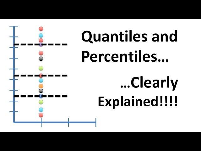 Quantiles and Percentiles, Clearly Explained!!!