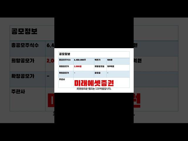 [콕스톡] 미래에셋비전스팩6호 공모주 청약 (feat. 콕스톡) #shorts