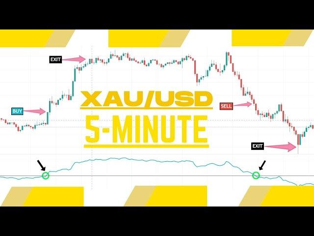 XAUUSD Scalping Strategy | 99% Winning XAU/USD Forex Strategy | Gold Trading Strategies
