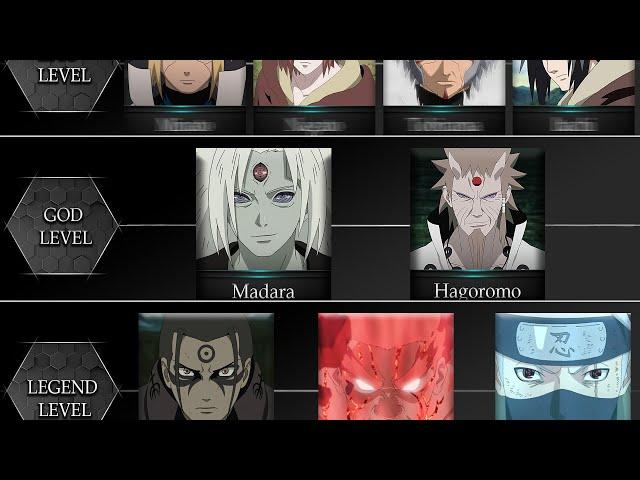 Power Level of Naruto Characters