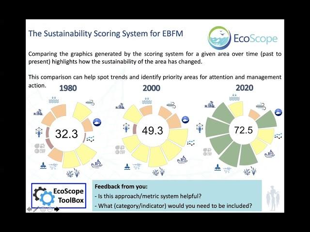 The EcoScope Toolbox