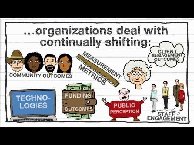 Change Management for NON-PROFITS explained visually!