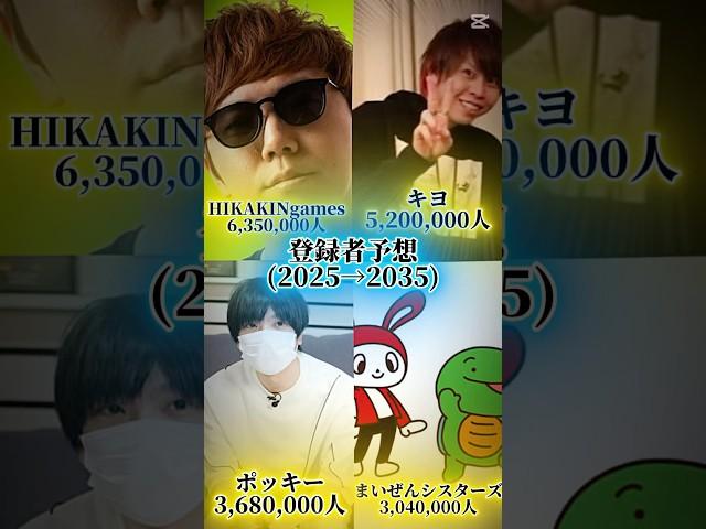ゲーム実況者の登録者予想(2025年→2035年)#hikakingames #キヨ #ポッキー #まいぜんシスターズ