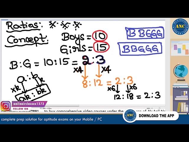 "Ratio & Proportion" Solve in Seconds! -session 1|#Anil Nair Classes