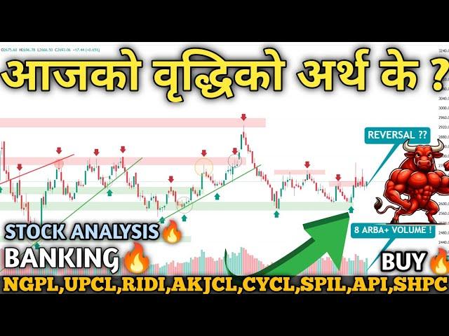 NEPSE HITS 2693! Technical Analysis | Hydropower, Finance, Banks, Hotels & Insurance | Mind Profit