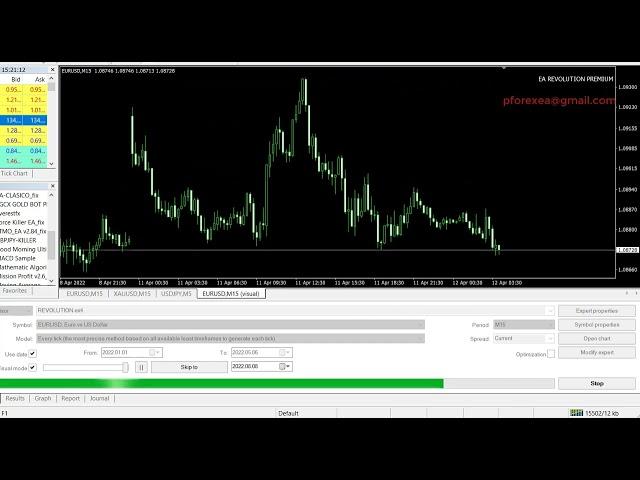 Free Forex EA Robot | Revolution Forex Robot EA | Massive Impactful Forex Robot Free Download