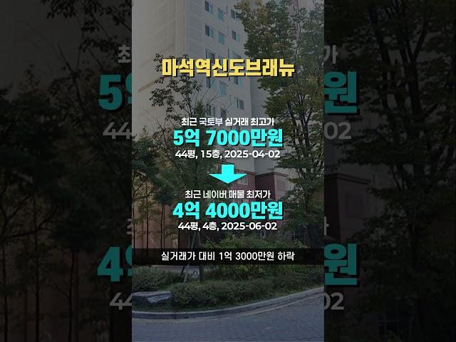 한달새 2억 5천 떨어진 남양주 아파트 근황