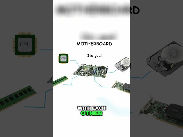 What is the Importance and role of a mother board In a computer #computer #coding#technology #ai