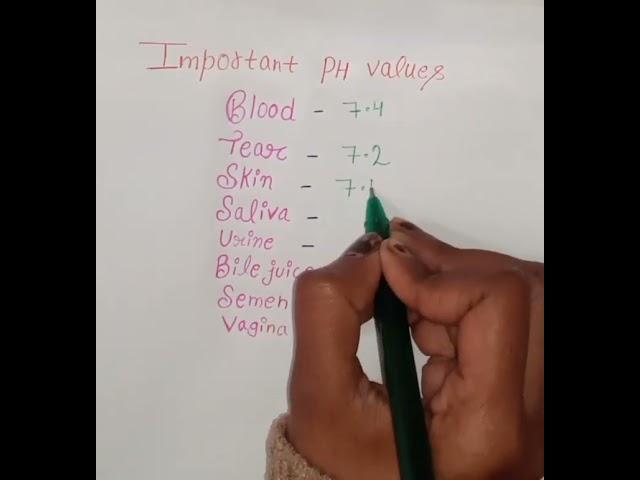 Important PH Values #science #biology #phvalue #aiims