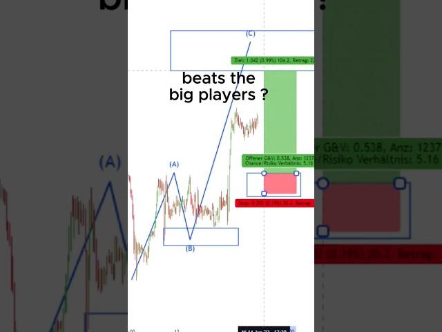 Sk System in Hindi | Sk Trading System | New Fibonacci Trading Strategy