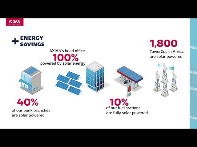 AXIAN NEW ENERGY DEAL