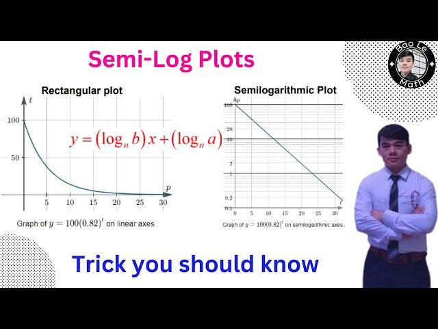 AP Precalculus | Topic 2.15 | Mastering Semi-Log Plots: Simplify Exponential Data in Minutes!