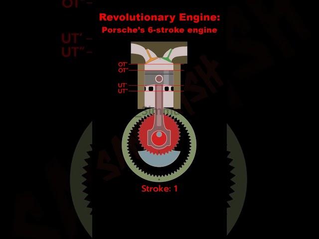 6 stroke engine animation: Porsche 6-stroke engine Patented#porsche's #engine #engines #automobile