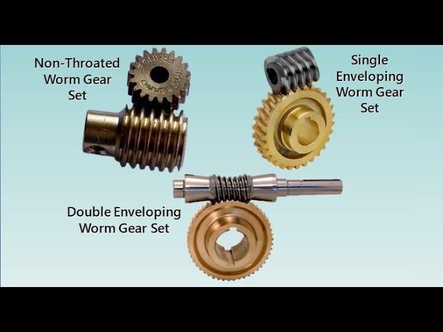 Worm Gear Sets [Basics & Types]