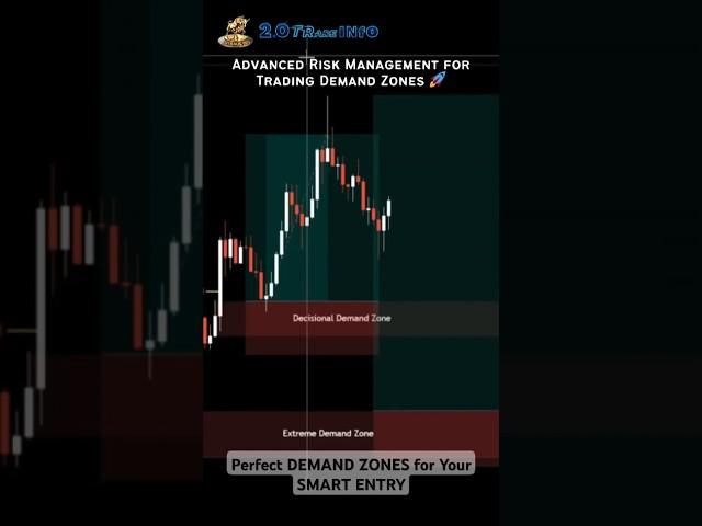 Demand Zone Secrets That Changed My Trading Life #forex #forextrading #shorts #viralshorts #smc #btc