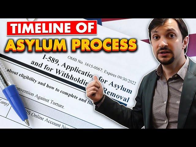 HOW LONG DOES THE ASYLUM APPLICATION (I-589) PROCESS TAKE?