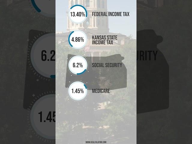 What is $90,000 After Tax in Kansas?