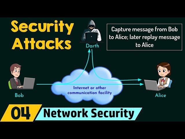 Security Attacks