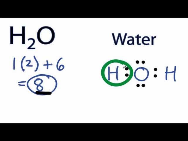 Water Lewis Structure - How to Draw the Lewis Structure for Water