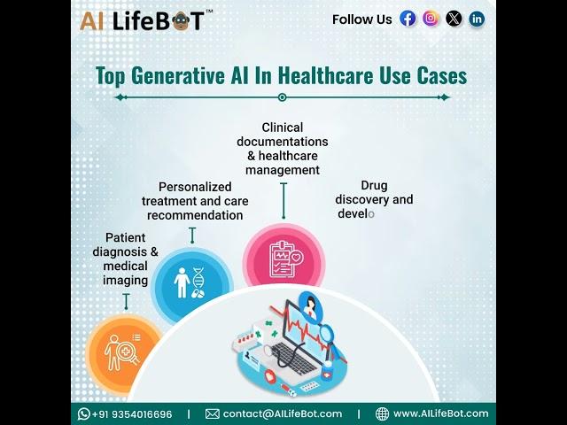 Revolutionizing healthcare with cutting-edge AI solutions