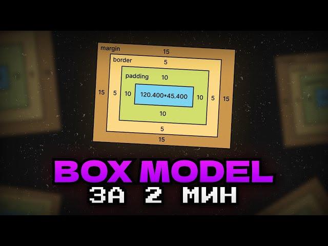 CSS BOX MODEL ЗА 2 МИНУТЫ | padding, border, margin