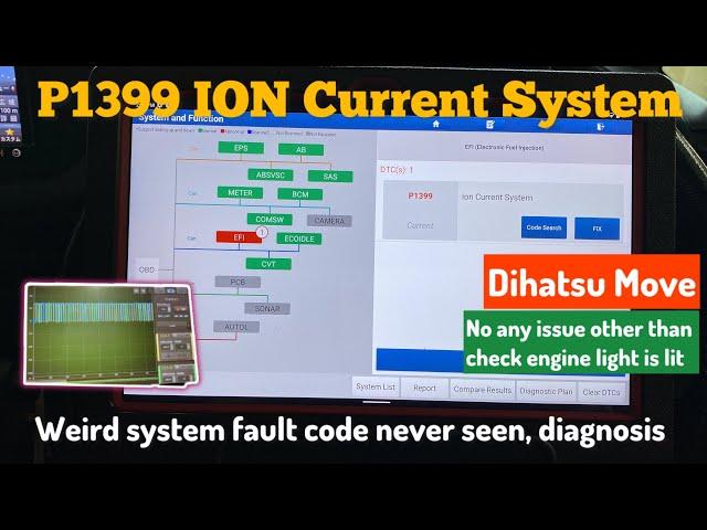 P1399 ION current system, weird Dihatsu system fault code diagnosis.