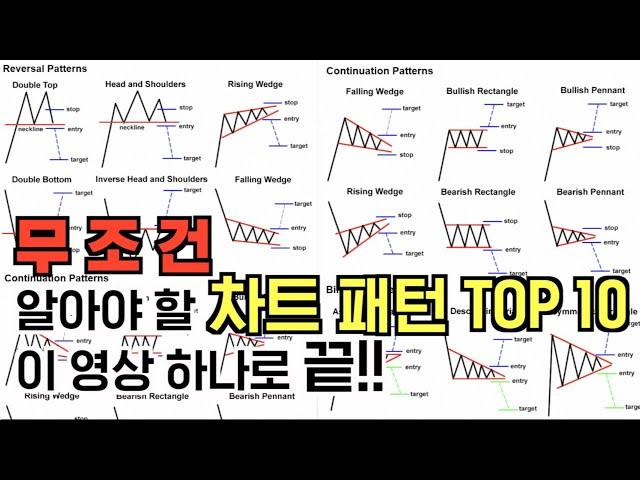 차트 패턴 TOP 10 가지만 알면 충분합니다. (by 워뇨띠)