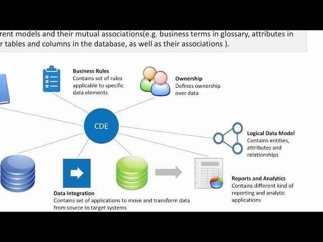 Data Management - Metadata Management