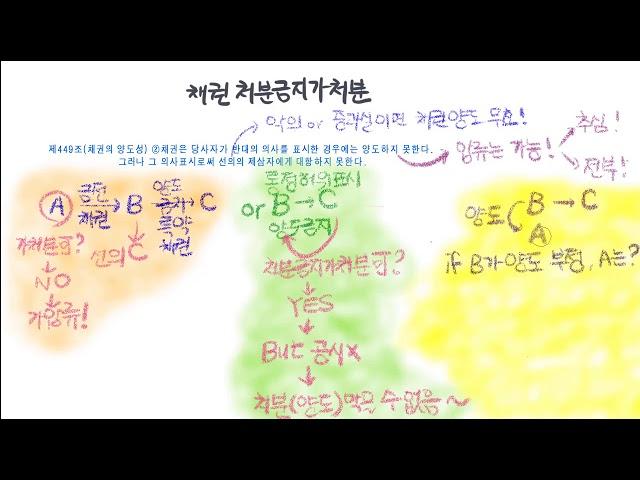 056 채권 처분금지가처분 추심금지가처분