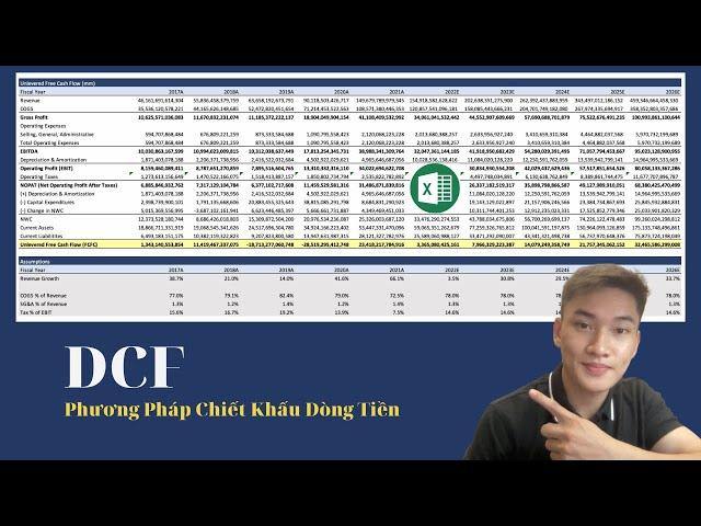 MÔ HÌNH ĐỊNH GIÁ THEO CHIẾT KHẤU DÒNG TIỀN - DCF | CỔ PHIẾU HPG