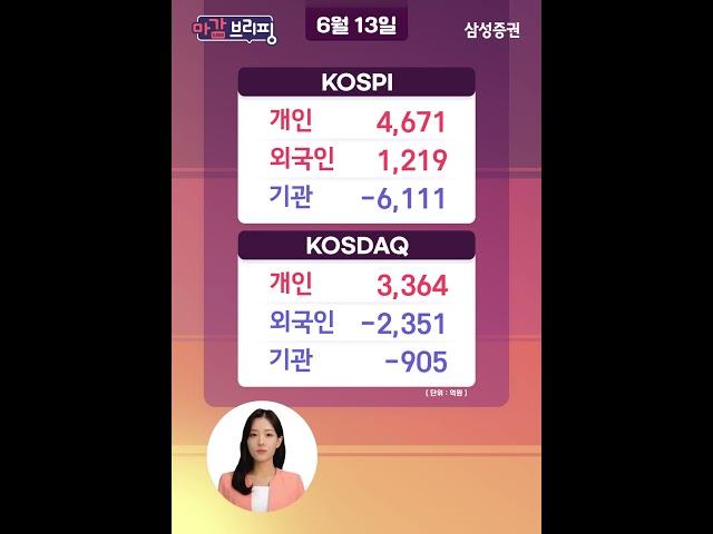 [마감브리핑] 국내주식 마감 시황을 핵심만 쏙쏙 뽑아 전해드립니다 (2025년 6월 13일)