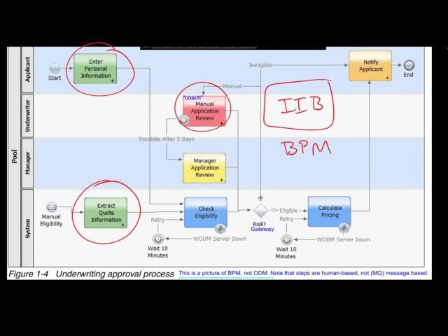 ODM: Introduction to Operational Decision Manager (ODM)