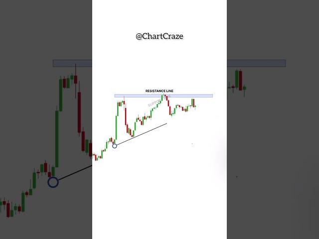 Parallel Channel Breaks: A @chartcraze  Guide to #trading  Trading Success